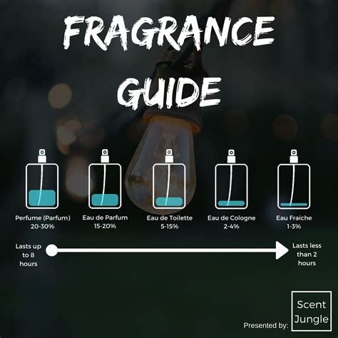 cologne vs perfume vs eau de toilette|difference between perfume cologne toilette.